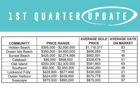 1st Quarter Market Update 2023