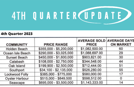 4th Quarter Market Update 2023
