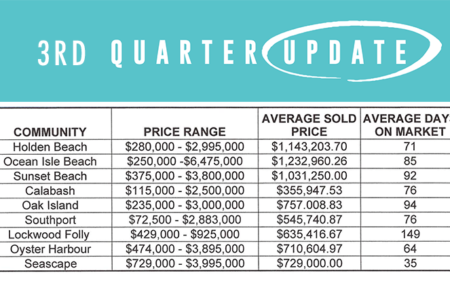 3rd Quarter Update 2025
