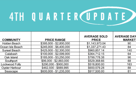 4th Quarter Market Update 2025